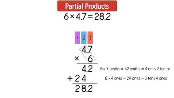 Multiplication with Decimals and Whole Numbers. Grade 5