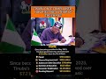 Loans Entered, Sectors Still Empty. Na Who Dey Chop Am?