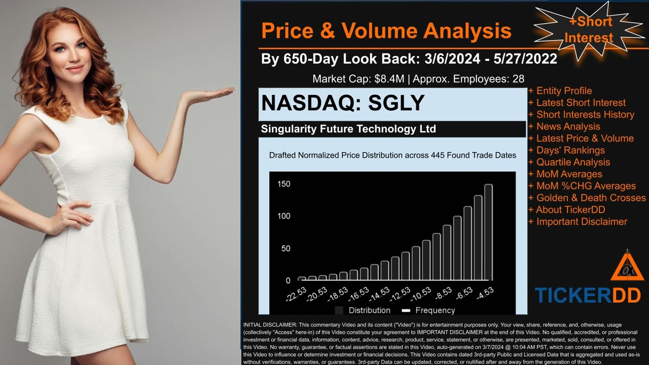 What is Short Interest for SGLY SGLY Price SGLY Volume Analysis Latest News for $SGLY