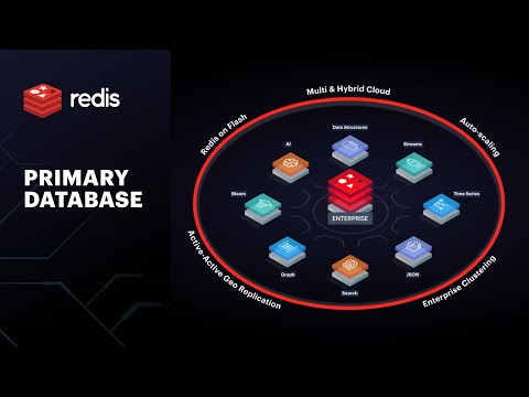 Redis as a Cache vs Redis as a Primary Database