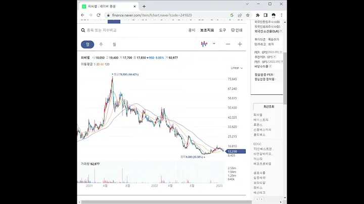 피씨엘 주가 전망 및 차트 분석