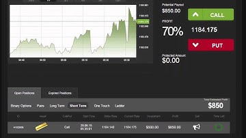 Auto Binary Signals (Perfect Match) Video 1 Live Trading - June 29th 2015