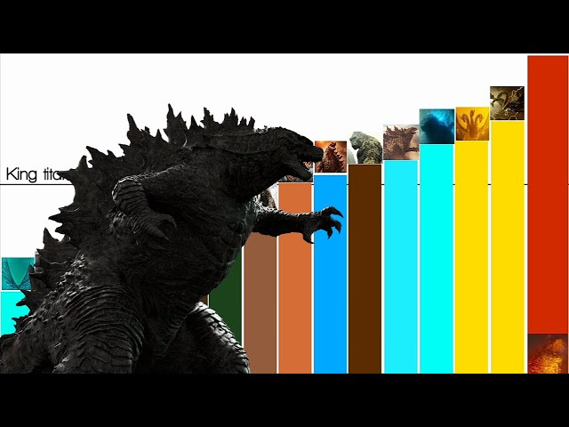 Niveles de poder del universo de GODZILLA (ERA REIWA) 