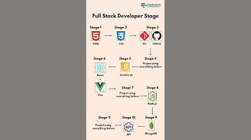 Full Stack Developer Roadmap 2025 🚀 | Step-by-Step Guide