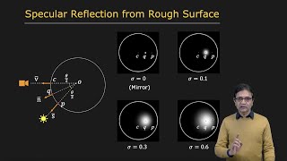 Reflection from Rough Surfaces | Radiometry and Reflectance