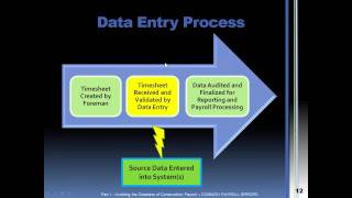 Webinar - Avoid the Disasters of Construction Payroll