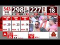 Lok Sabha Election 2024 Result: महाराष्ट्र में भी बदला गेम..INDIA गठबंधन को मिल रही 28 सीटें