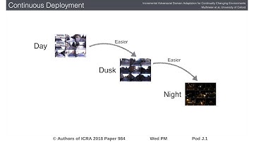 Incremental Adversarial Domain Adaptation for Continually Changing Environments