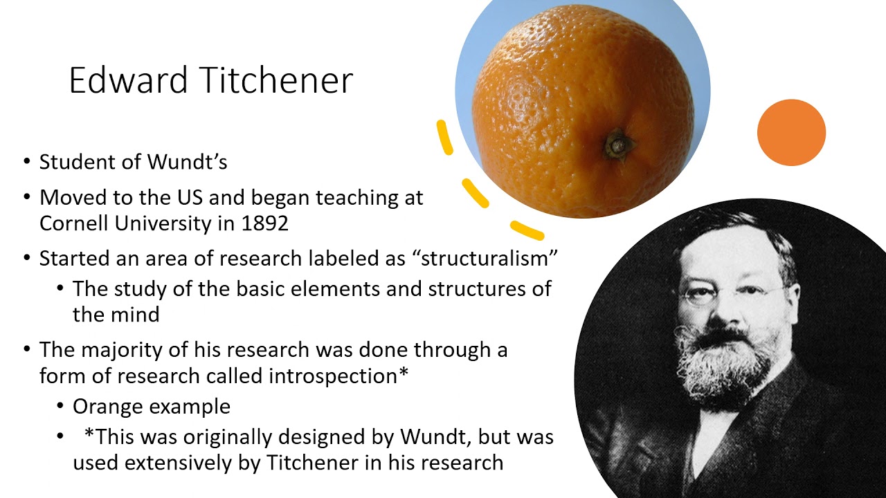 Module 1   Defining Psychology Recording