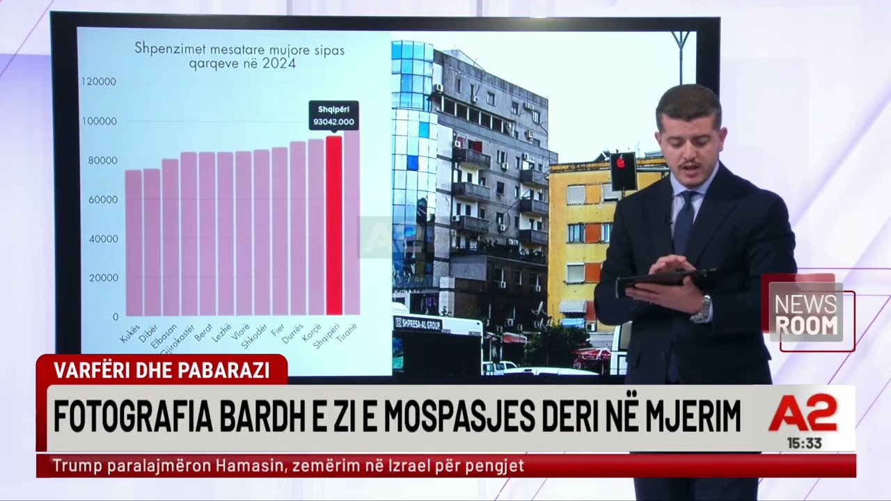 Si u rritka ekonomia, por jo mirëqenia?! Pse ra konsumi në vend?