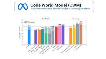 Meta FAIR released Code World Model (CWM), a 32B-parameter, open-weights research LLM for code