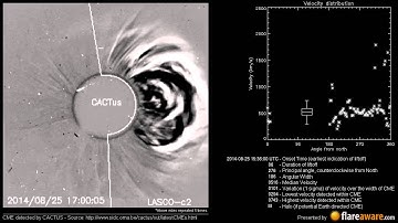 A potentially Earth directed CME at 2014-08-25 15:36:00 UTC