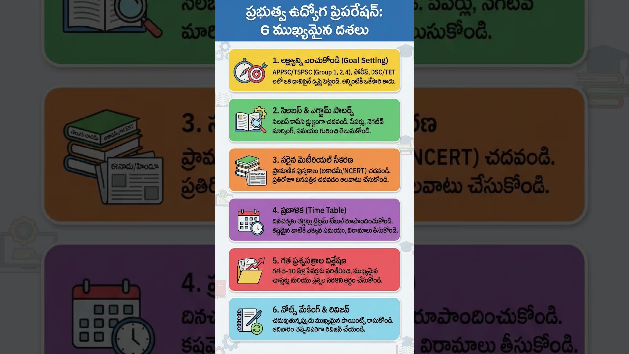 GOVT JOB'S PREPARATION Tip's 