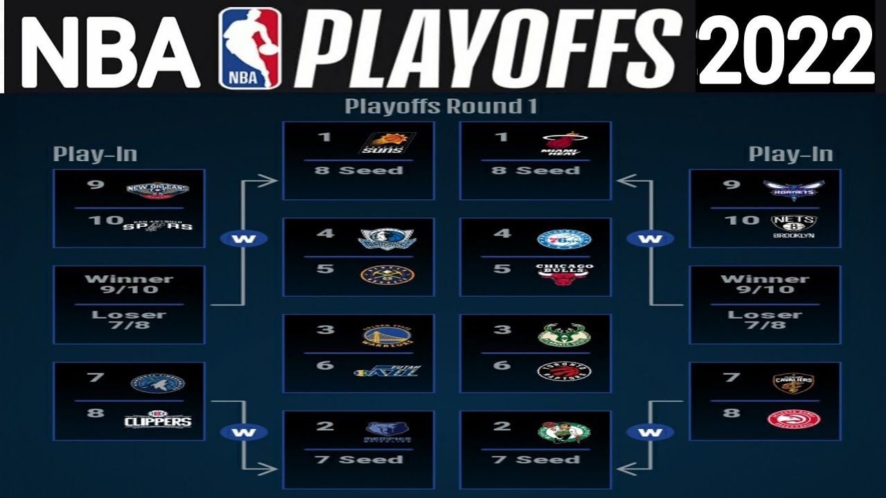 NBA Playoffs picture 2022 ; NBA standings today ; NBA standings 2022 on