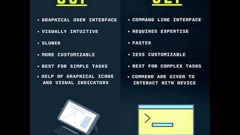 The Difference Between GUI and CLI