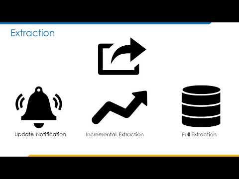 ENH iSecure ETL & working of Clover ETL in Sailpoint Identity IQ