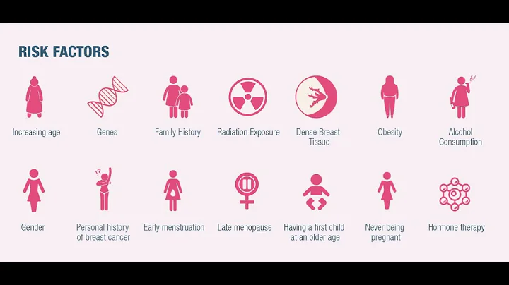 Identifying Breast Cancer Warning Signs