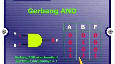 Mechatronics Lesson Digital 1 AND Universitas Jember (elektronika 16)