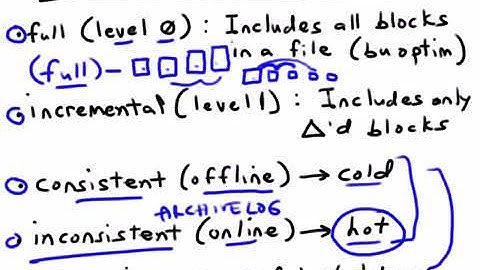 06 Oracle Database 11g DBA Exam 053   Using RMAN to Create Backups