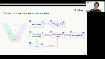 Test management and validation of OTS software at scale - New FDA/SOUP OTS guidance webinar Part 1.