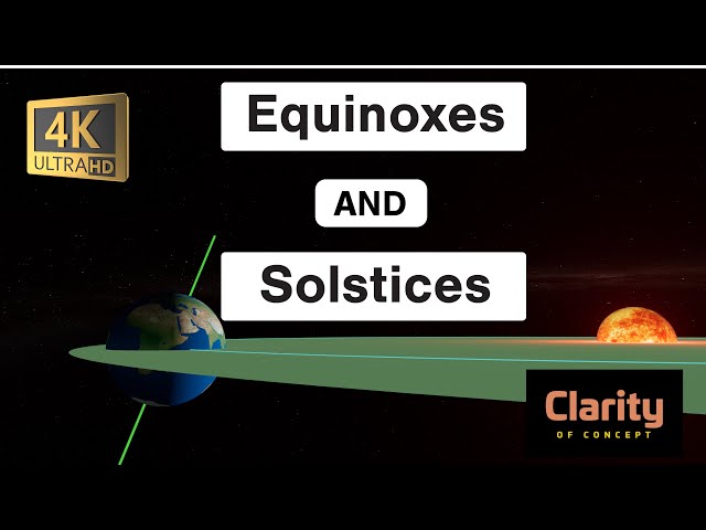 Equinoxes and Solstices : for UPSC class=
