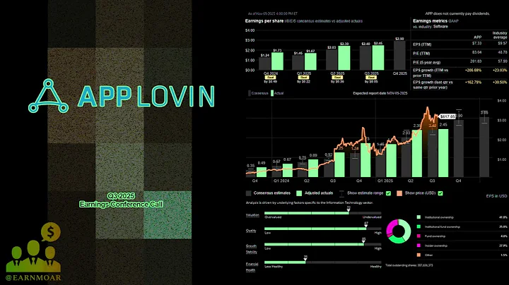 $APP AppLovin Q3 2025 Earnings Conference Call