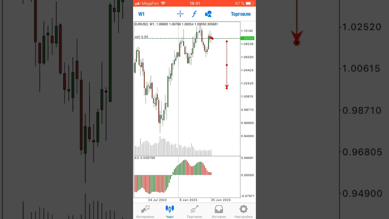 Торговля Форекс, eurusd, Альпари, мт5