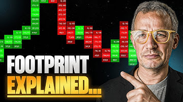 The ONLY Footprint-Trading-Video you will EVER need (Trading World Champion reveals)