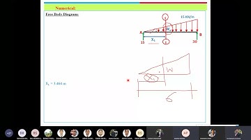 Beam and Frame || Lecture no 05 || Tek Bahadur Katuwal