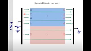 Capacitor With Parallel Dielectrics Example