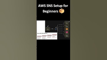 AWS SNS Setup for Beginners📦