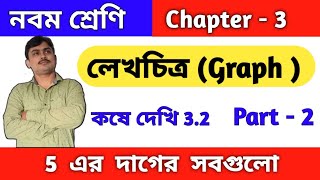 লেখচিত্র ( graph) | Class 9 math kose dekhi 3.2 | কষে দেখি 3.2 | chapter 3 | Wbbse | Part 2