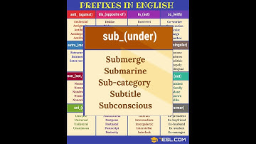 Common Prefixes in English