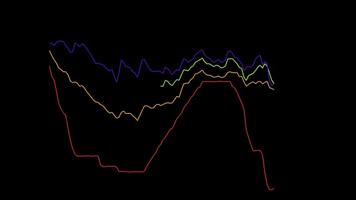 Current Mortgage Rates & Home Loans