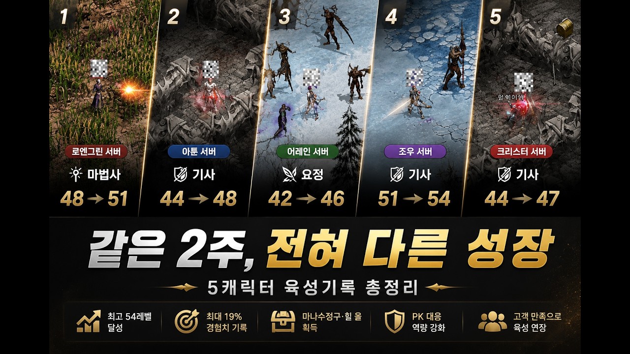 LEVEL UP REPORT|5캐릭터 성장 프로젝트
