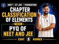 classification of elements pyq of neet and jee