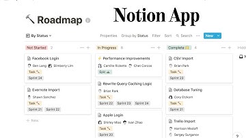 Notion App | Most powerful productivity app?