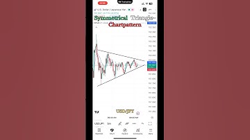 USD/JPY Big Breakout 🚨 | Symmetrical Triangle Chart Pattern | Live Price Action Analysis 🔥