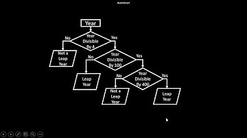 Why 2100 is not a Leap Year Although it is Divisible by 4?