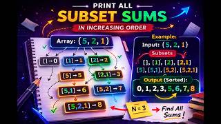 Subset Sum | Sum of All Subsets | Recursion / Backtracking Approach | DSA Problem
