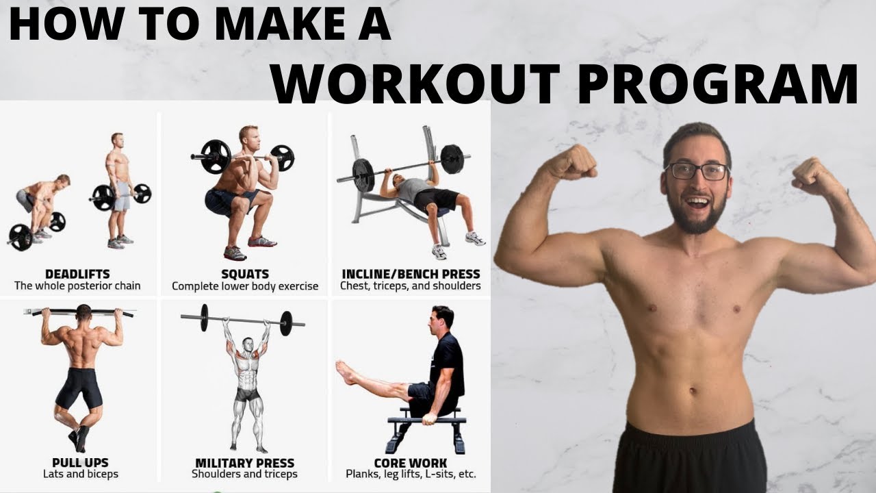 How To Create Your Own Workout Program Focusing On YOUR Goals! (All Of ...