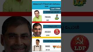 Angamali 2026  #shorts #congress #bjp #cpm #kerala #ldf #nda #udf #keralapolitics #mallu