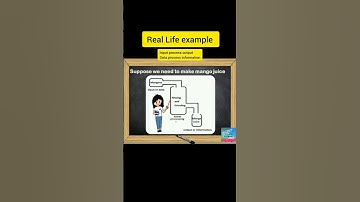 computer input process output | data process information in computer |  #shorts