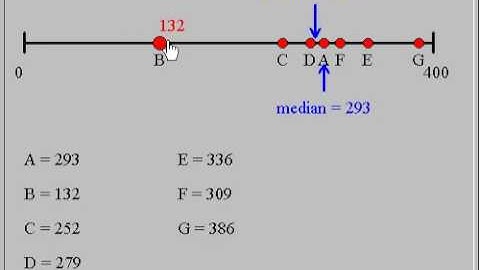 Mean, Median, and Outliers