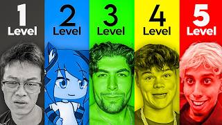 The 5 Levels of Ragebaiters
