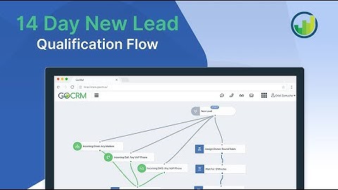 New Lead Call, Email & SMS Qualification Automation in GoCRM