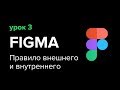 Уроки Figma (Фигма) – №3: Правило внешнего и внутреннего, теория близости, модульность