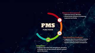 PMS System Introduction