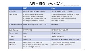 CCSP Domain 4 Part 2| Cloud App Security| API| REST vs SOAP| IAM | Federation| MFA| Security Testing screenshot 5