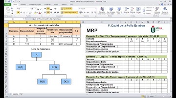 MRP. Caso práctico.